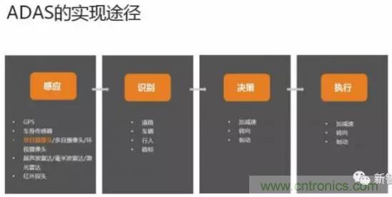 從硬件到算法，單目視覺ADAS背后有哪些技術原理及難點？