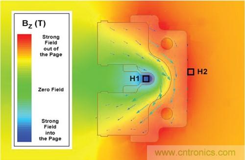 如何采用電流傳感器IC實現共模場干擾最小化？