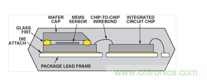  典型的雙芯片加速度計的截面圖。