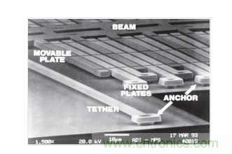  ADXL50 MEMS加速度計結構。