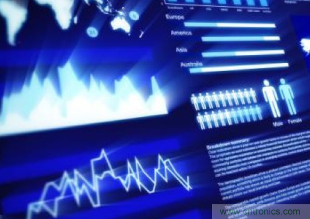 降低物聯網跨平臺設計復雜性的策略有哪些？