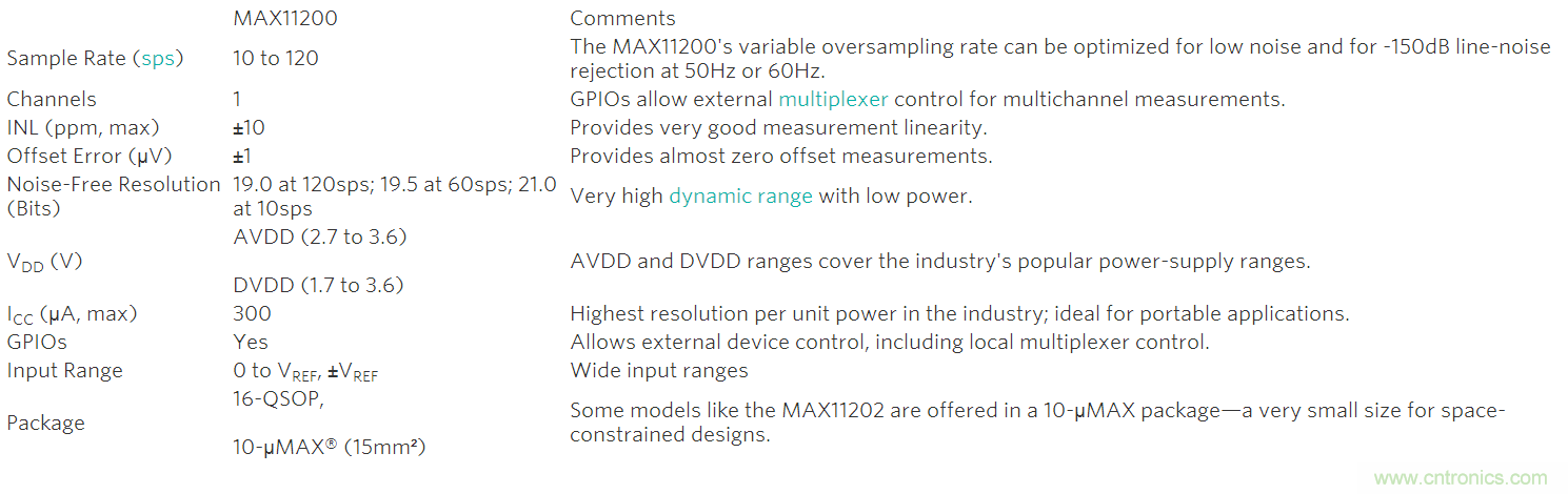 利用先進(jìn)的熱電偶和高分辨率&Sigma;-&Delta; ADC實現(xiàn)高精度溫度測量