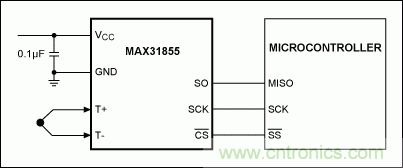 利用先進(jìn)的熱電偶和高分辨率&Sigma;-&Delta; ADC實現(xiàn)高精度溫度測量