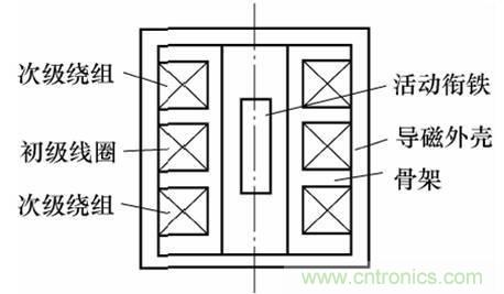 基礎知識科普：什么是電感式傳感器？