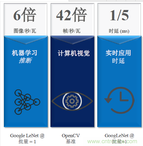 秒殺對手的性能,是怎么算出來的?
