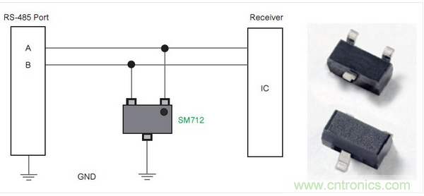 Littelfuse公司的SM712系列TVS二極管陣列為RS-485端口針對低電平電氣威脅提供了一種解決方案。
