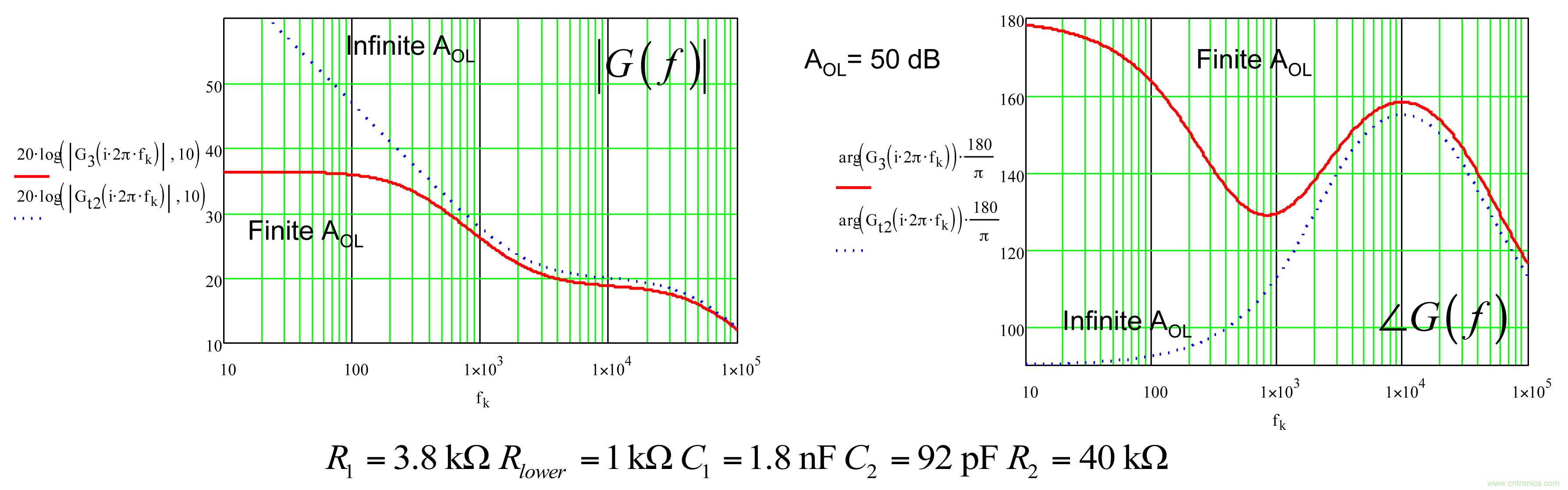 考量運算放大器在Type-2補償器中的動態響應（一）