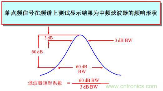 科普:最好的頻譜分析儀基礎知識