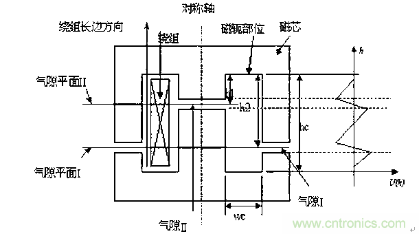 一次弄懂：集膚效應、鄰近效應、邊緣效應、渦流損耗