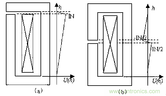 一次弄懂：集膚效應、鄰近效應、邊緣效應、渦流損耗