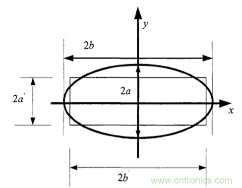 一次弄懂：集膚效應、鄰近效應、邊緣效應、渦流損耗
