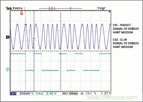 滿足工業(yè)需求的高性能、高精度、4&ndash;20mA電流環(huán)變送器