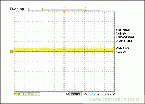 滿足工業(yè)需求的高性能、高精度、4&ndash;20mA電流環(huán)變送器