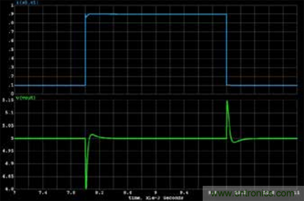 在AC-DC和DC-DC電源應用中采用隔離式誤差放大器替換光耦合器和分流調節(jié)器