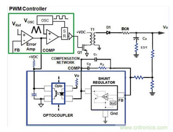 在AC-DC和DC-DC電源應用中采用隔離式誤差放大器替換光耦合器和分流調節(jié)器