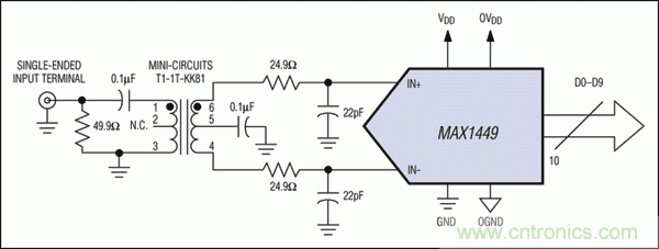 在高中頻ADC應(yīng)用中，如何改善增益平坦度而又不影響動(dòng)態(tài)性能？