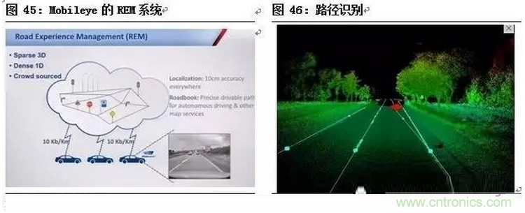 一文看懂智能圖像傳感器行業的前世今生