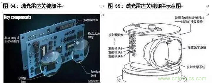 一文看懂智能圖像傳感器行業的前世今生