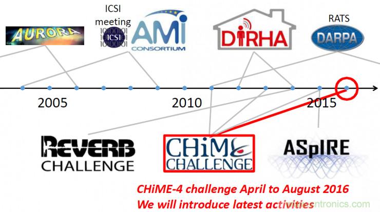 智能語音前端處理中有哪些關鍵問題需要解決？