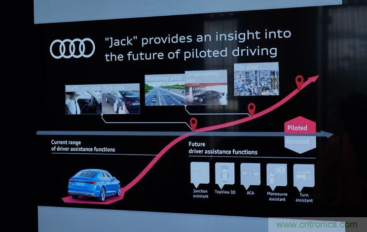 首款 L3級別車輛誕生,詳解A8技術(shù)圖譜