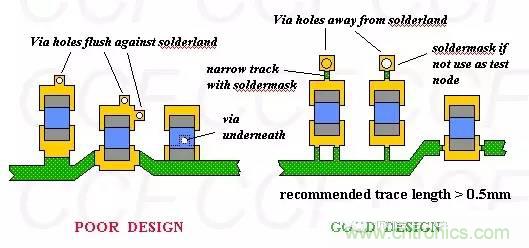 如何做PCB的元器件焊盤設計?