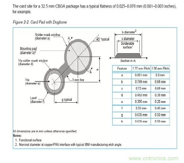 如何做PCB的元器件焊盤設計?
