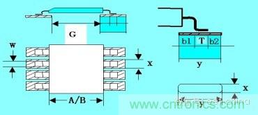 如何做PCB的元器件焊盤設計?