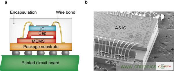 集成電路芯片電極如何引出來？