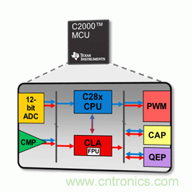 一文讀懂MCU的特點(diǎn)、功能及如何編寫(xiě)