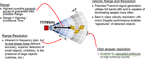 利用創新電子產品增強司機的視力、感官和反應能力