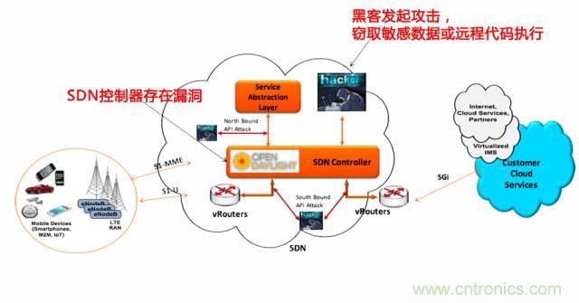 遭遇DDoS、漏洞及旁路攻擊,5G如何應對?