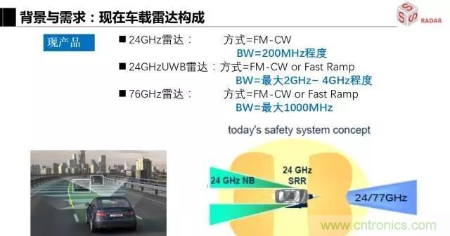 毫米波雷達該如何發(fā)展，才能將智能駕駛變成自動駕駛