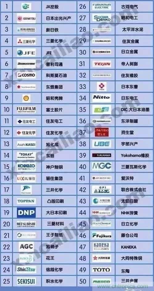 扒一扒日本電子元器件產業的那些事，數據驚人