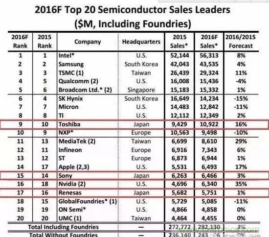 扒一扒日本電子元器件產業的那些事，數據驚人