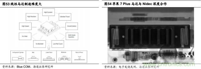 拆解蘋果/三星/小米/一加,從馬達技術看觸覺反饋的差距