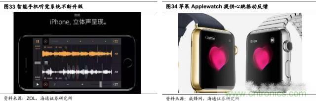 拆解蘋果/三星/小米/一加,從馬達技術看觸覺反饋的差距