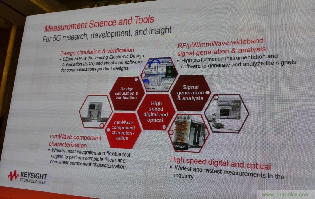 5G：毫米波多天線無法采用線連測試如何解決？