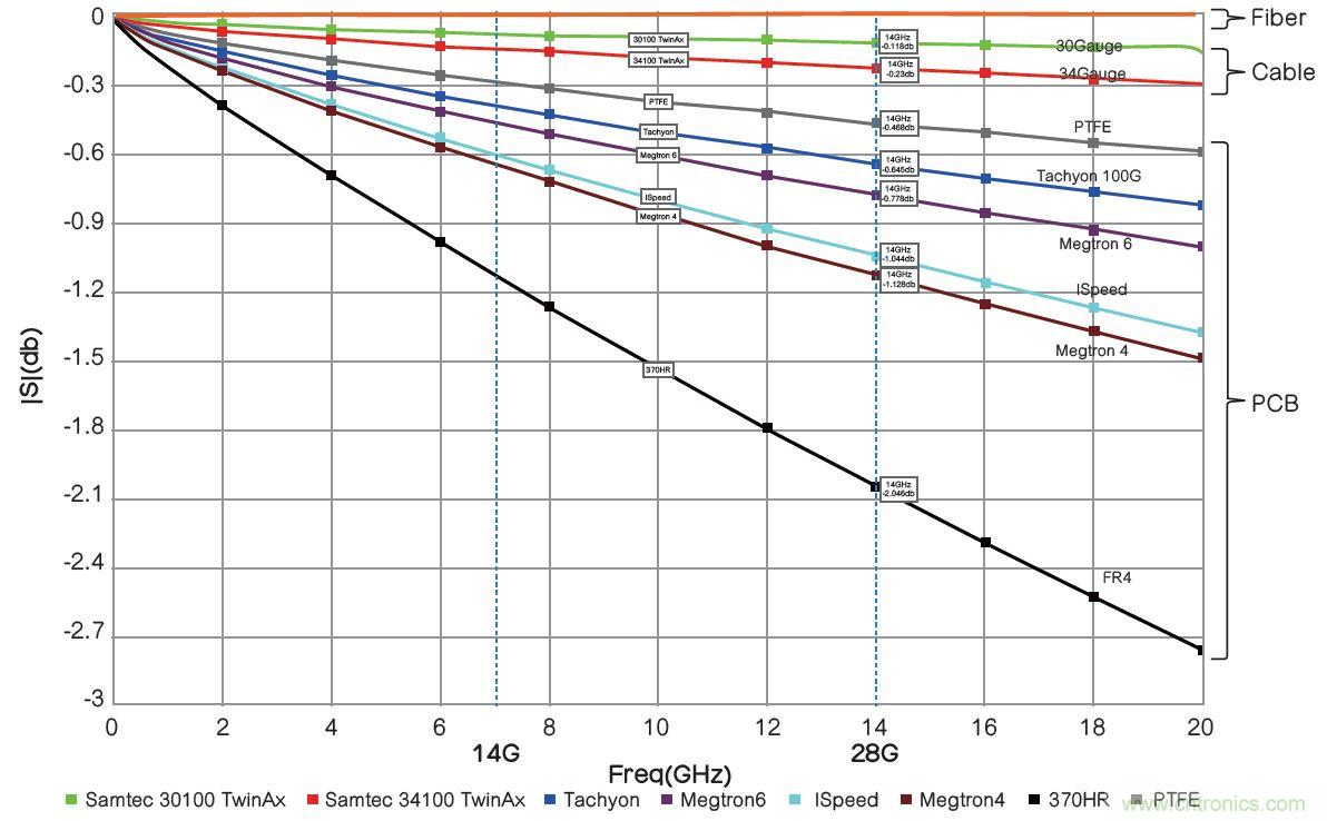 高速PCB信號完整性搞不定?不妨試試讓高速信號跳過PCB走線
