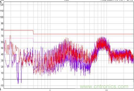 開關電源EMC知識經驗超級總匯！