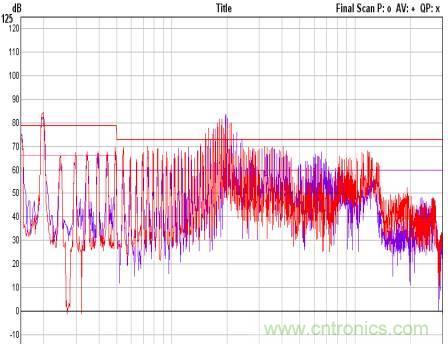 開關電源EMC知識經驗超級總匯！