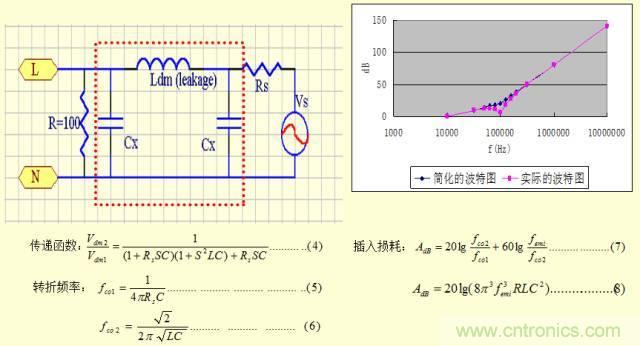 開關電源EMC知識經驗超級總匯！