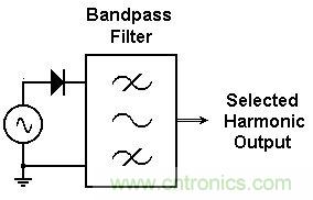 你會巧妙利用二極管中的“存儲電荷”嗎?
