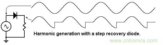 你會巧妙利用二極管中的“存儲電荷”嗎?