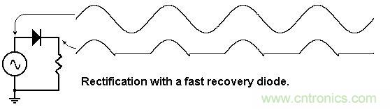 你會巧妙利用二極管中的“存儲電荷”嗎?