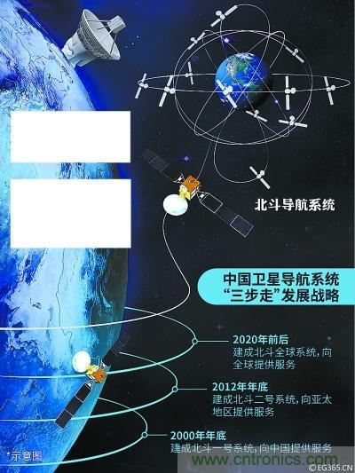 解碼北斗三號，它都采用了哪些新技術(shù)？