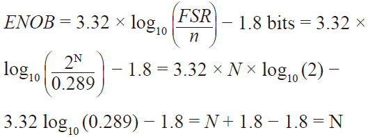 高速模數(shù)轉(zhuǎn)換器精度透視(第二部分)