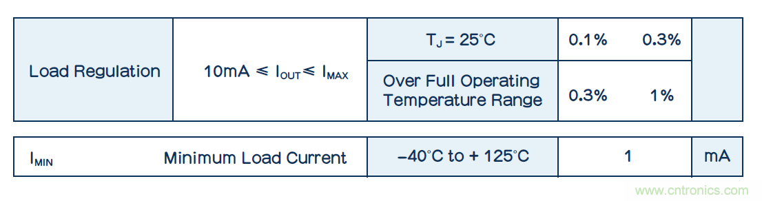 功耗低了器件卻燒了？低電流損耗也可能帶來(lái)麻煩