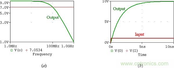 用了30年的電流反饋放大器錯了？PSpice仿真來判定
