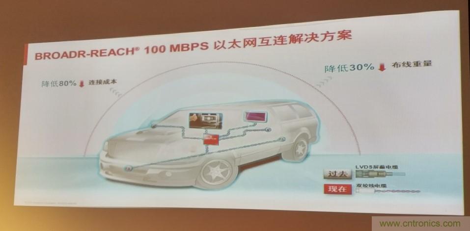 汽車以太網有望替代CAN，成為車內唯一總線