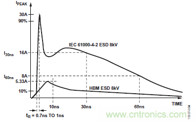 ADM3066E支持完全熱插拔，可實現無毛刺的PLC模塊插入